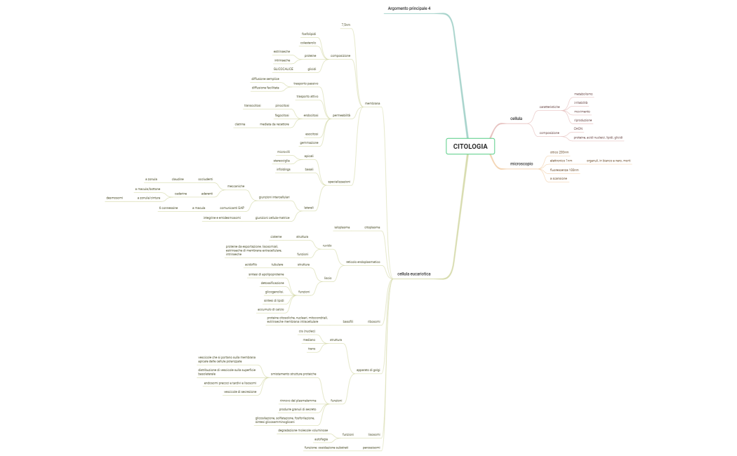 CITOLOGIA