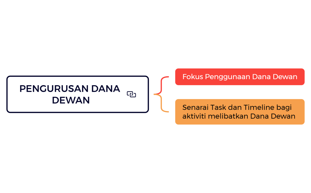 PENGURUSAN DANA PIBG SK SERI DUYONG