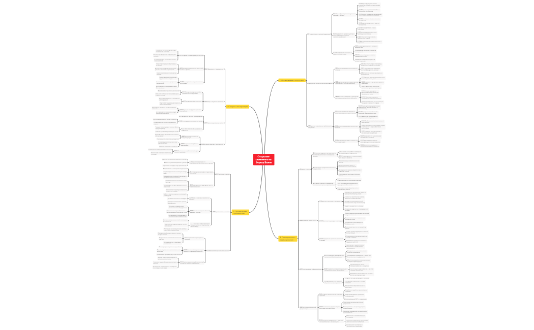Открытие глэмпинга на берегу Волги