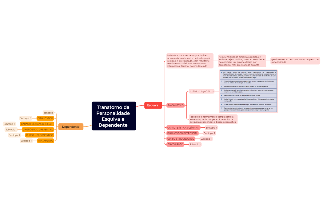 Transtorno da Personalidade Esquiva e Dependente 