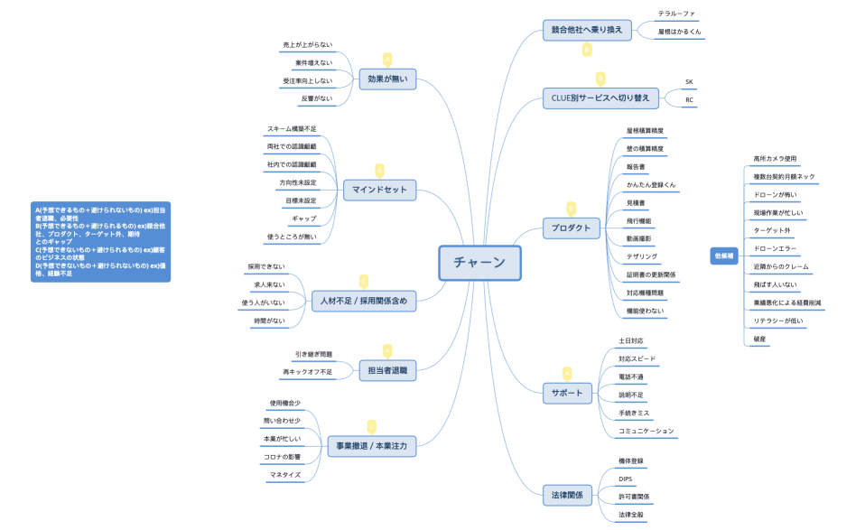 チャーン分析＿フラグ (3).xmind