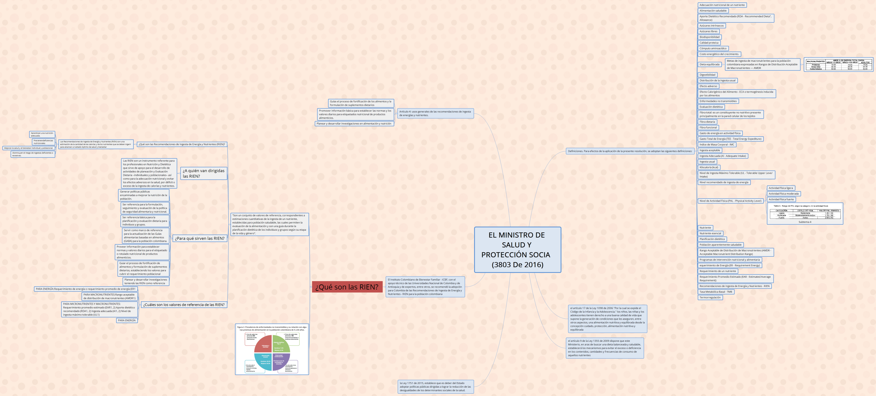 EL MINISTRO DE SALUD Y PROTECCIÓN SOCIA  (3803 De 2016)