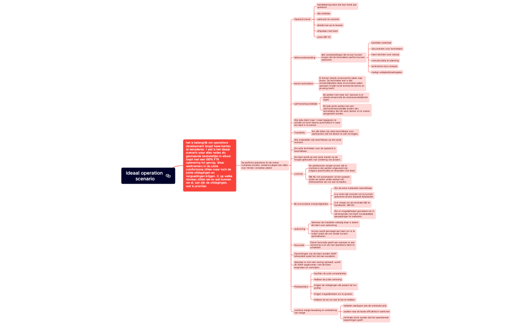 Ideaal operation scenario