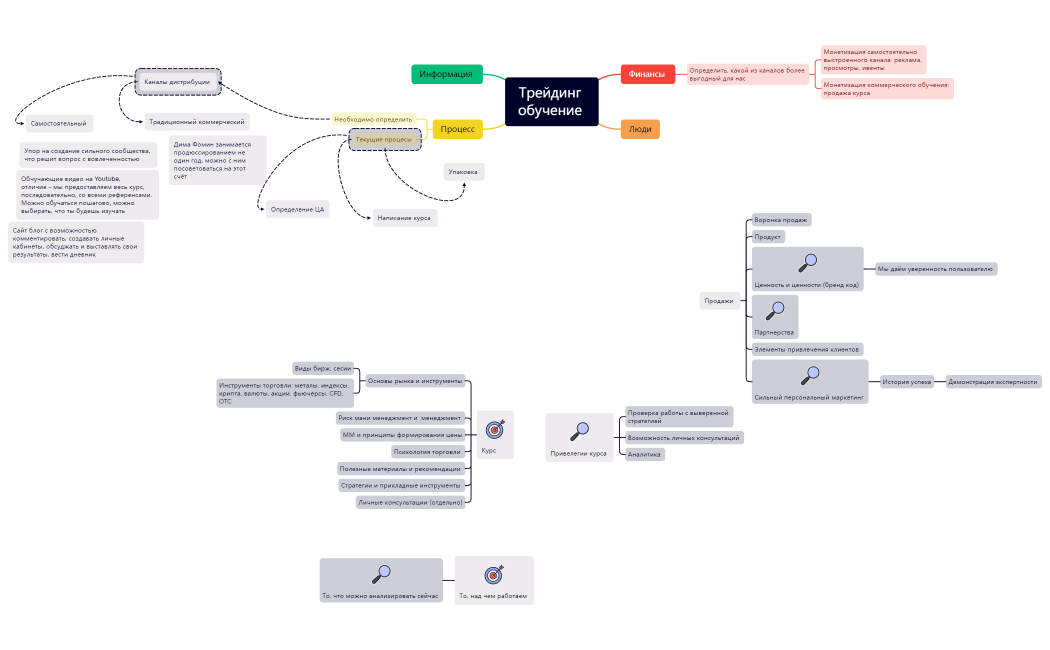Трейдинг обучение 