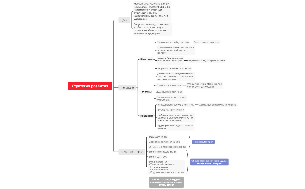 Дмитрий Стратегия развития