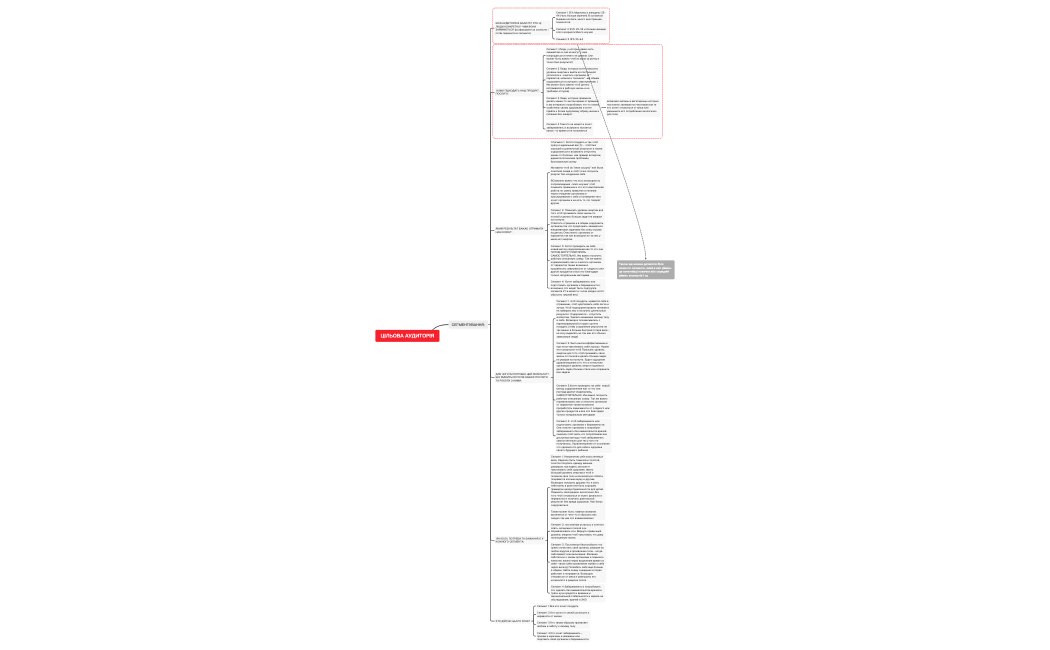 ЦІЛЬОВА АУДИТОРІЯ KONDAKOVA.xmind