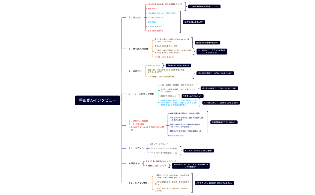 甲田さんインタビュー