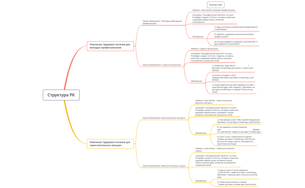 Структура РК