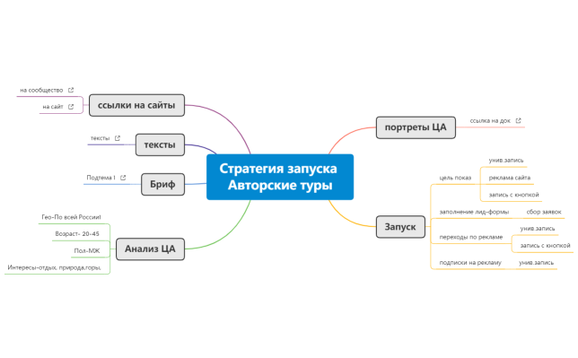 Стратегия запуска Авторские туры 1