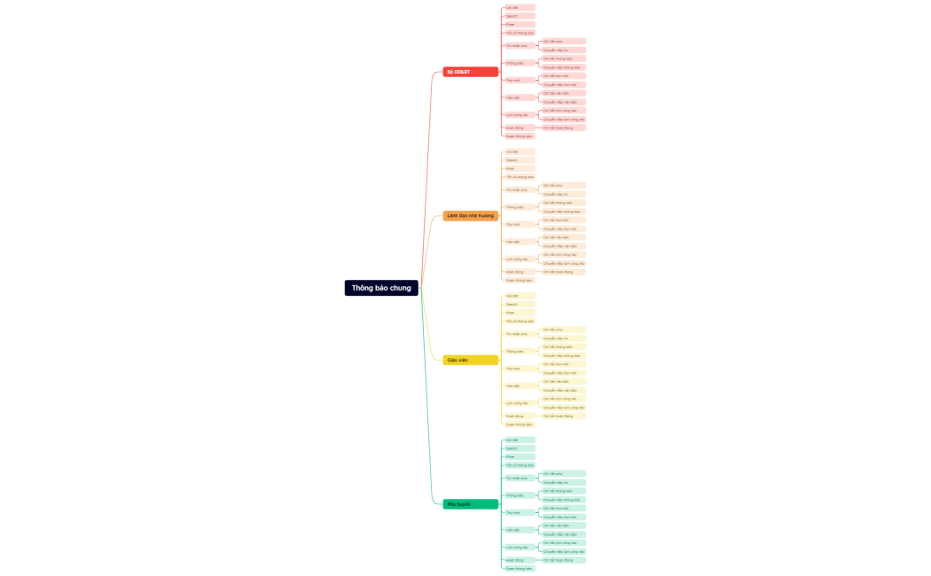 Thông báo chung