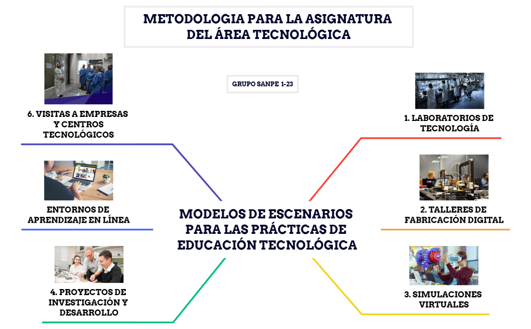 MODELOS DE ESCENARIOS PARA LAS PRÁCTICAS DE EDUCACIÓN TECNOLÓGICA