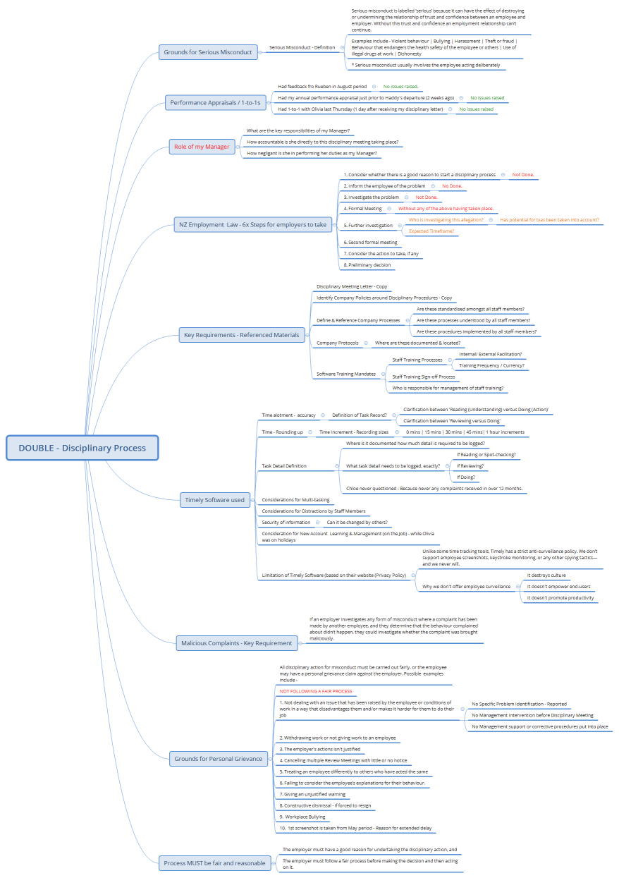 DOUBLE - Disciplinary Process