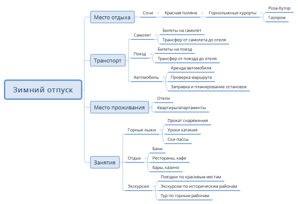 Зимний отпуск