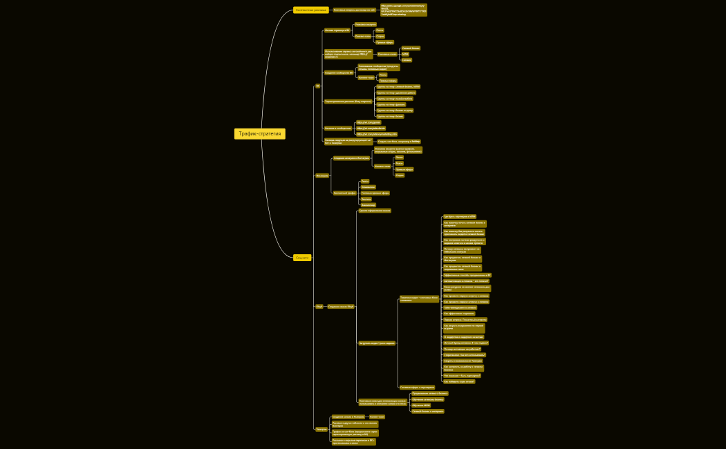 Трафик-стратегия