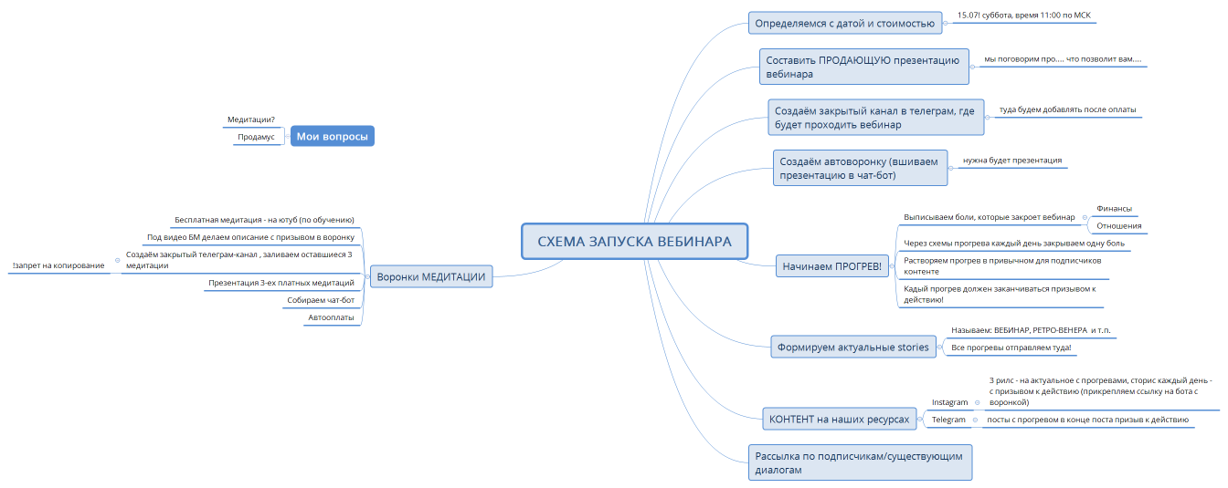 СХЕМА ЗАПУСКА ВЕБИНАРА