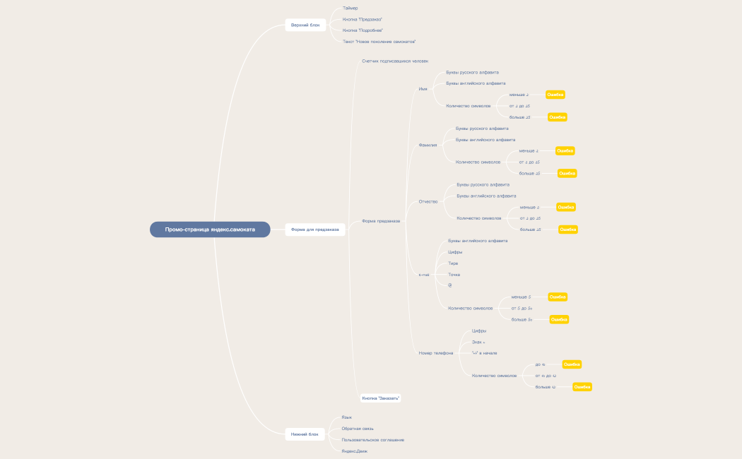 Декомпозиция промо-страницы яндекс.самоката