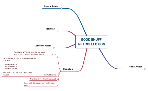 GOOD ENUFF NFT COLLECTION