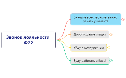 Звонок лояльности