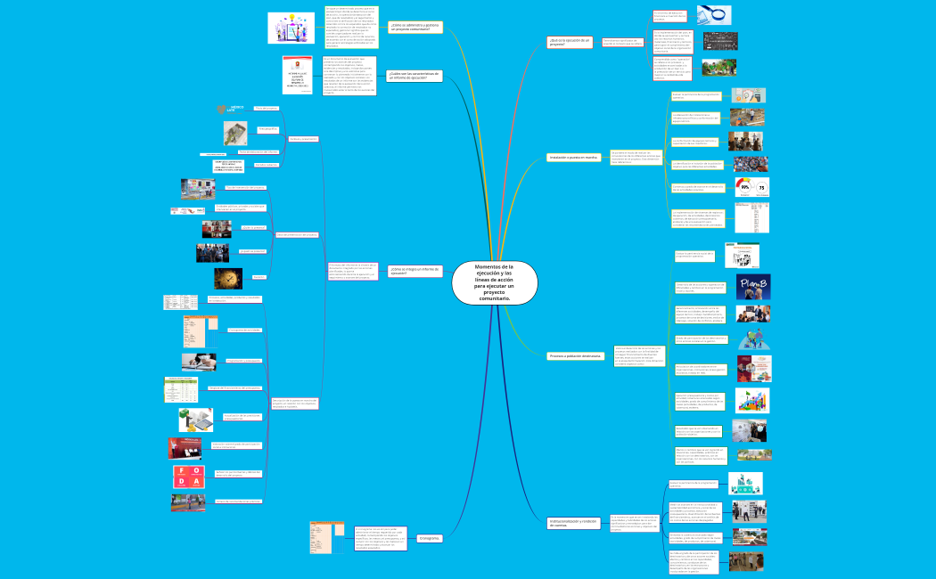 Momentos de la ejecución y las líneas de acción para ejecutar un proyecto comunitario.