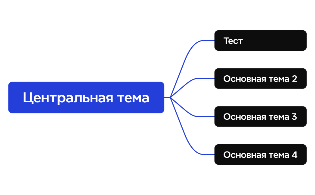 Логическая карта