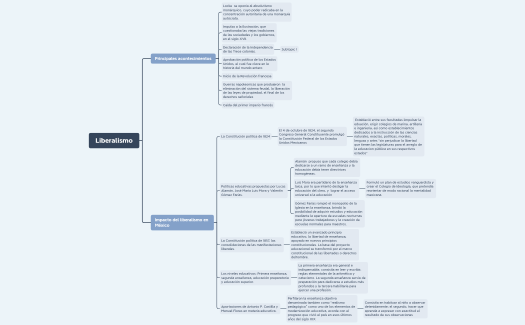 ADA. 5 Los movimientos revolucionarios y la Educación publica en Mx.