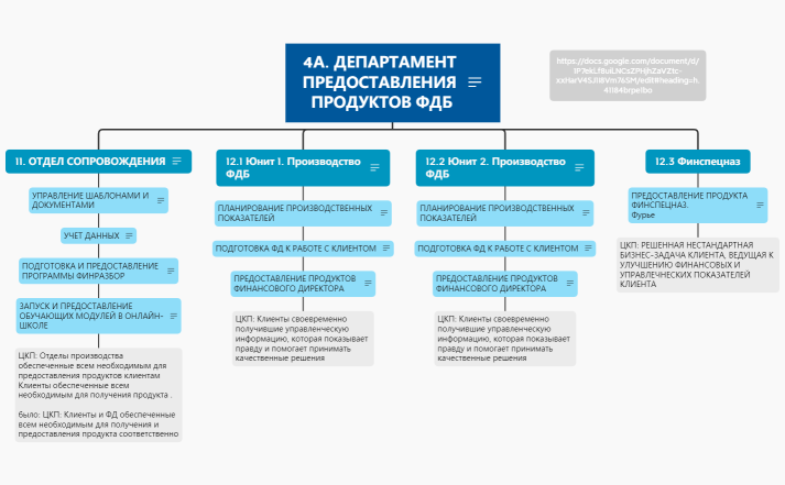 ДЕПАРТАМЕНТ ПРЕДОСТАВЛЕНИЯ ПРОДУКТА ФДБ