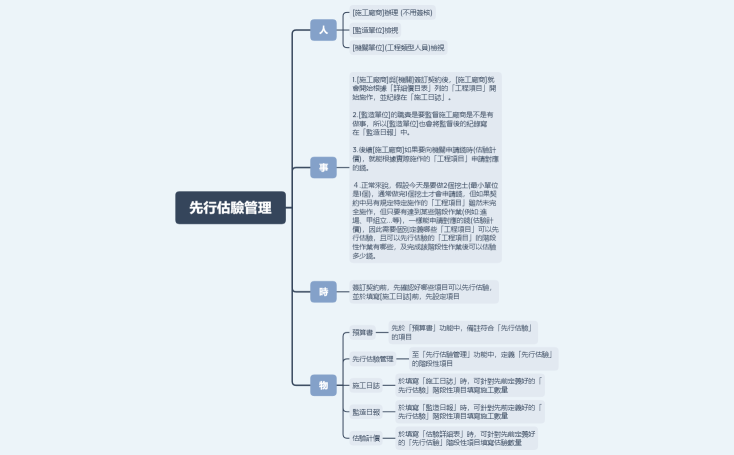 先行估驗管理_V1.2_20220328