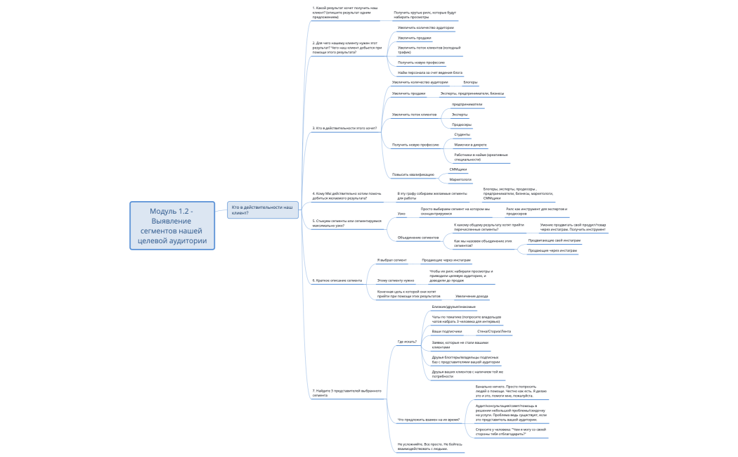 Нурс_Выявление_сегментов_нашей_целевой_аудитории