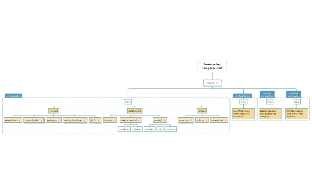 BorstvoedingEen goede start