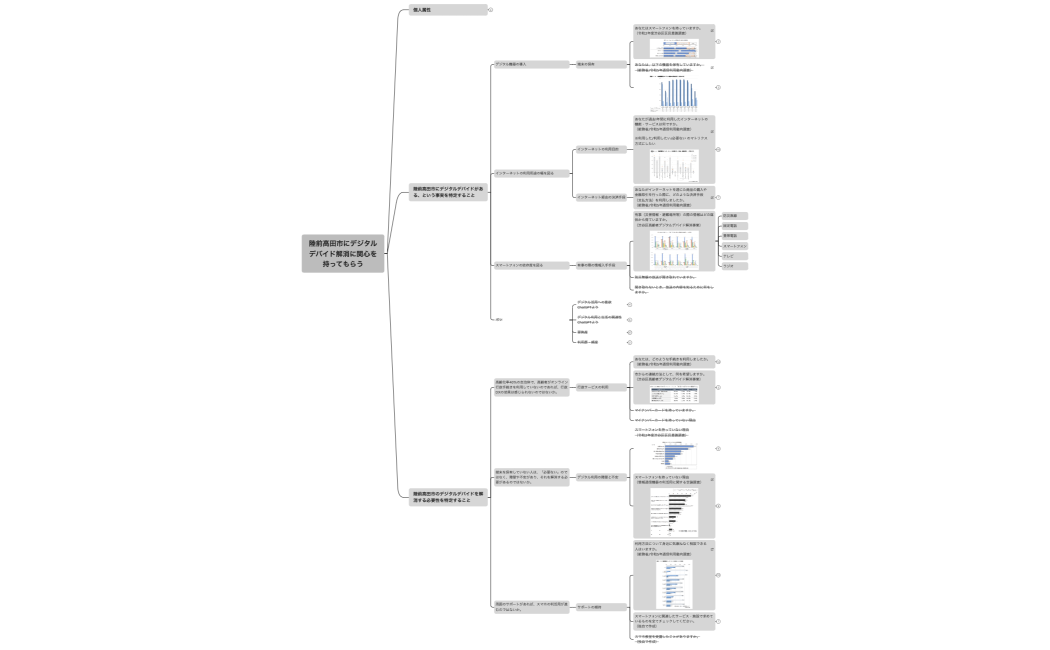 アンケート調査