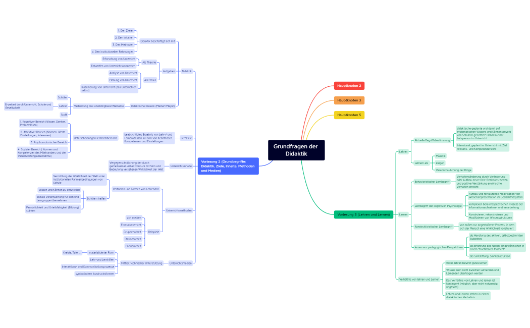 Grundfragen der Didaktik.xmind