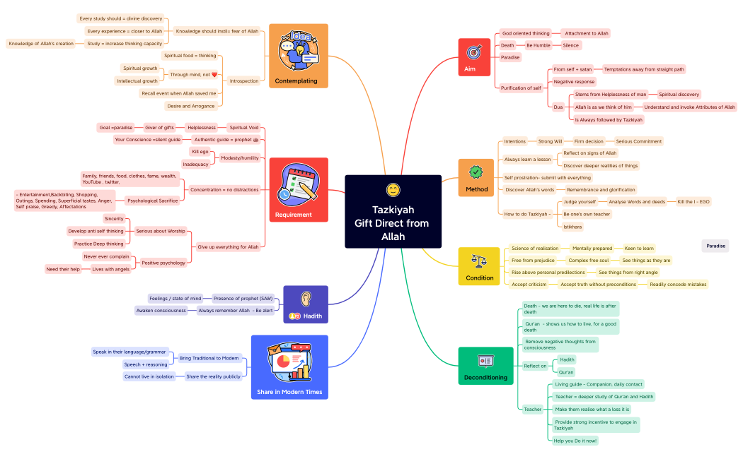 Tazkiyah Gift