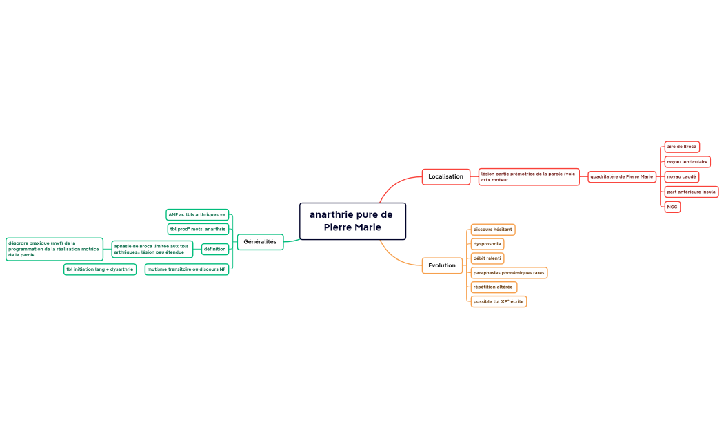 anarthrie pure de Pierre Marie