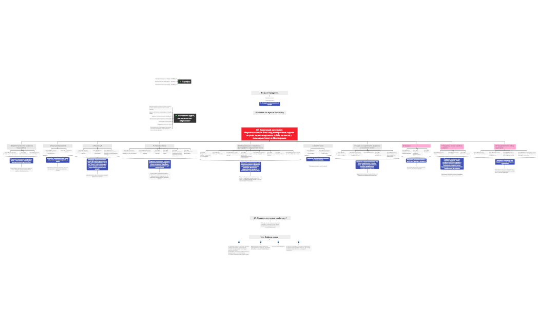 Наставничество