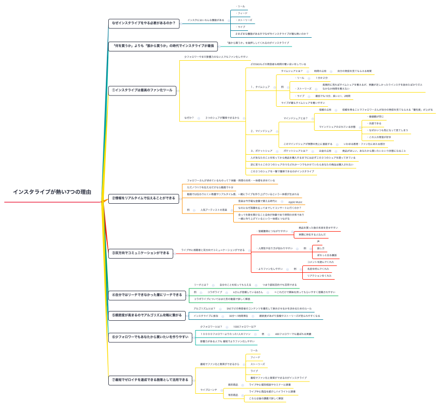 インスタライブが熱い7つの理由