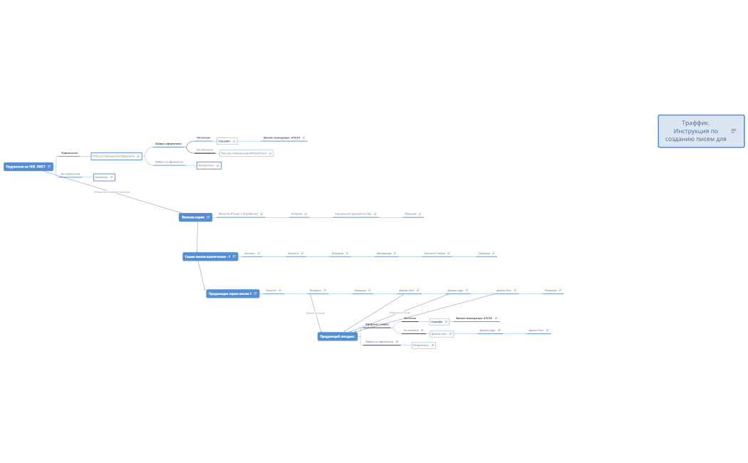 Email-стратегия 