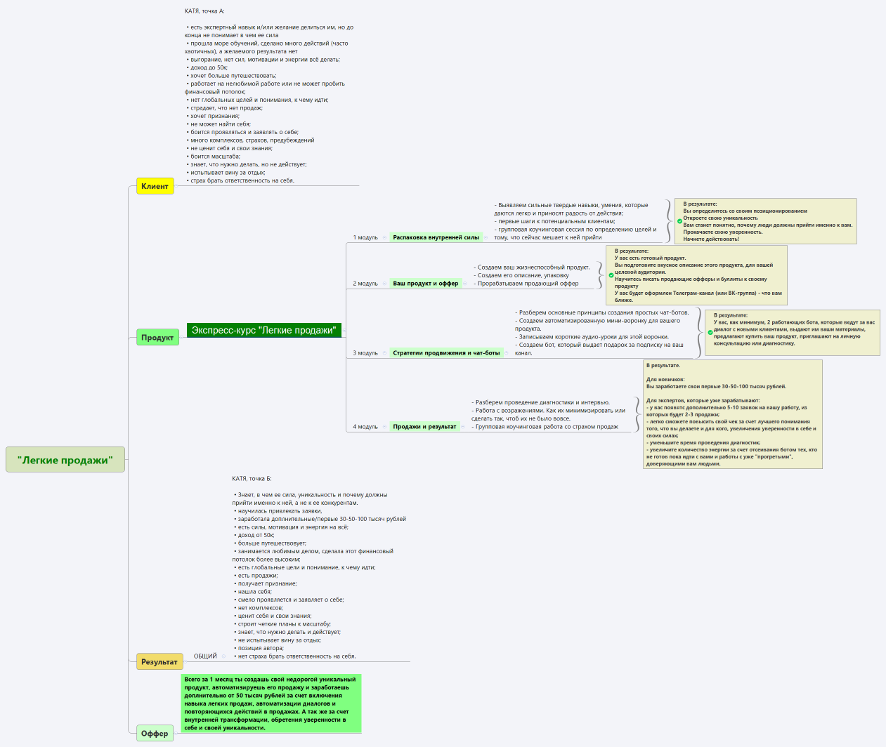 "Легкие продажи"
