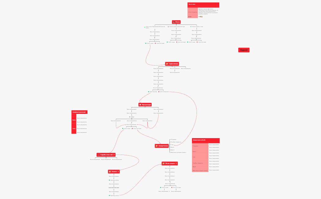Шаблон скрипта