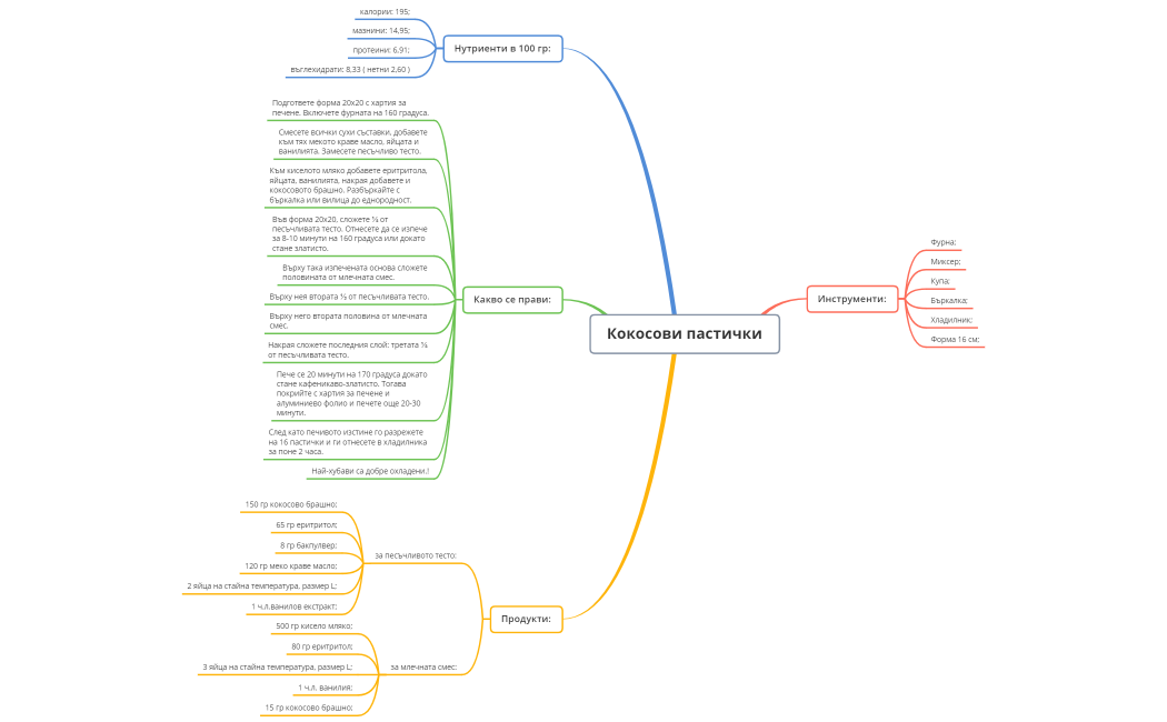 Кокосови пастички