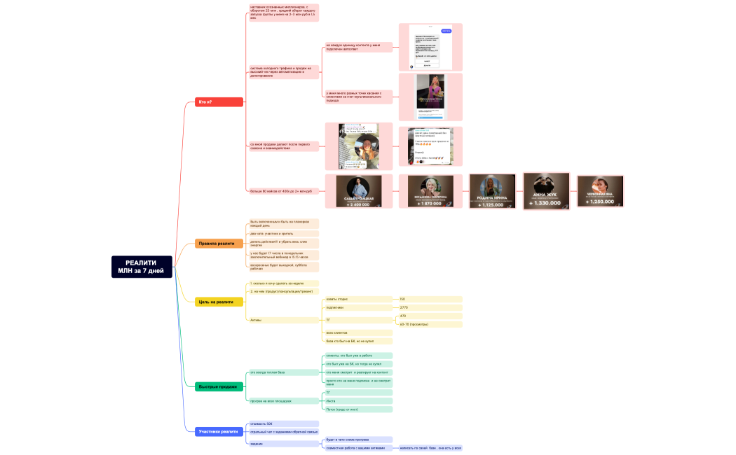 РЕАЛИТИ МЛН за 7 дней 