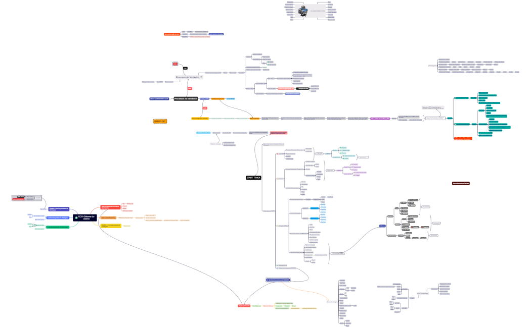 ECO-Sistema do cliente 