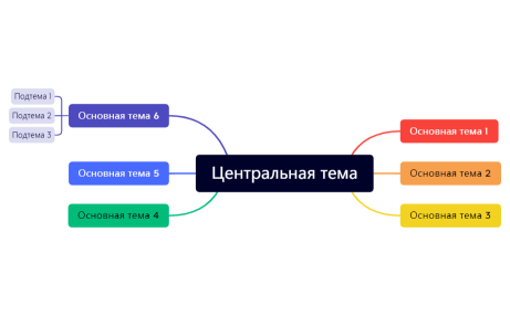 Центральная тема