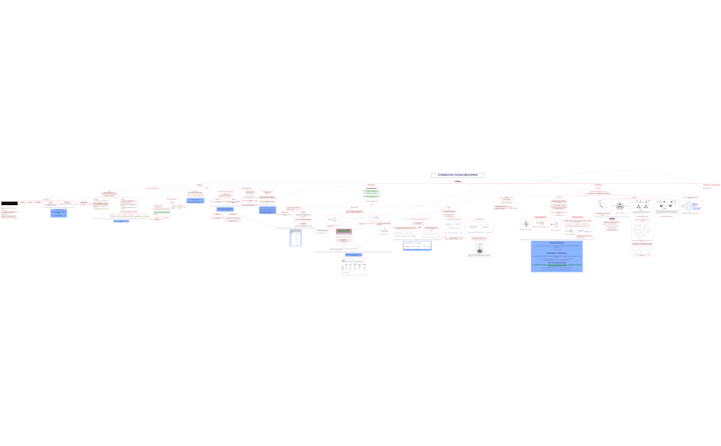 INTRODUCTION TO POLYMER SYSTEMS