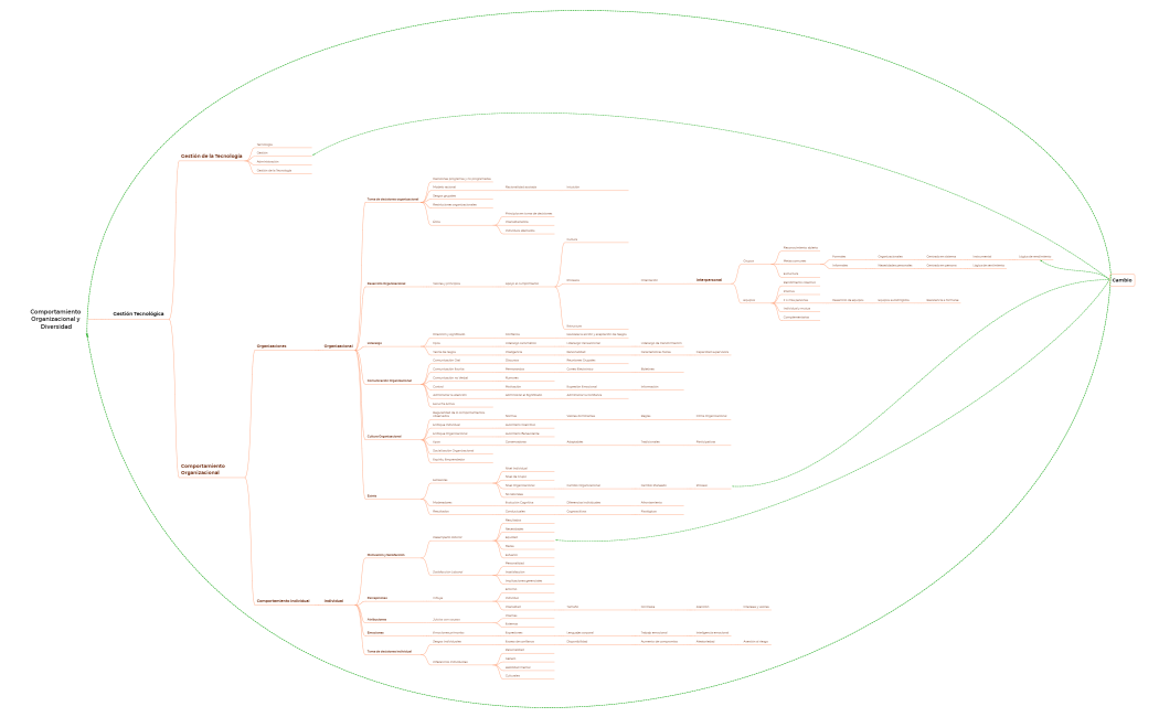 Comportamiento Organizacional y Diversidad1