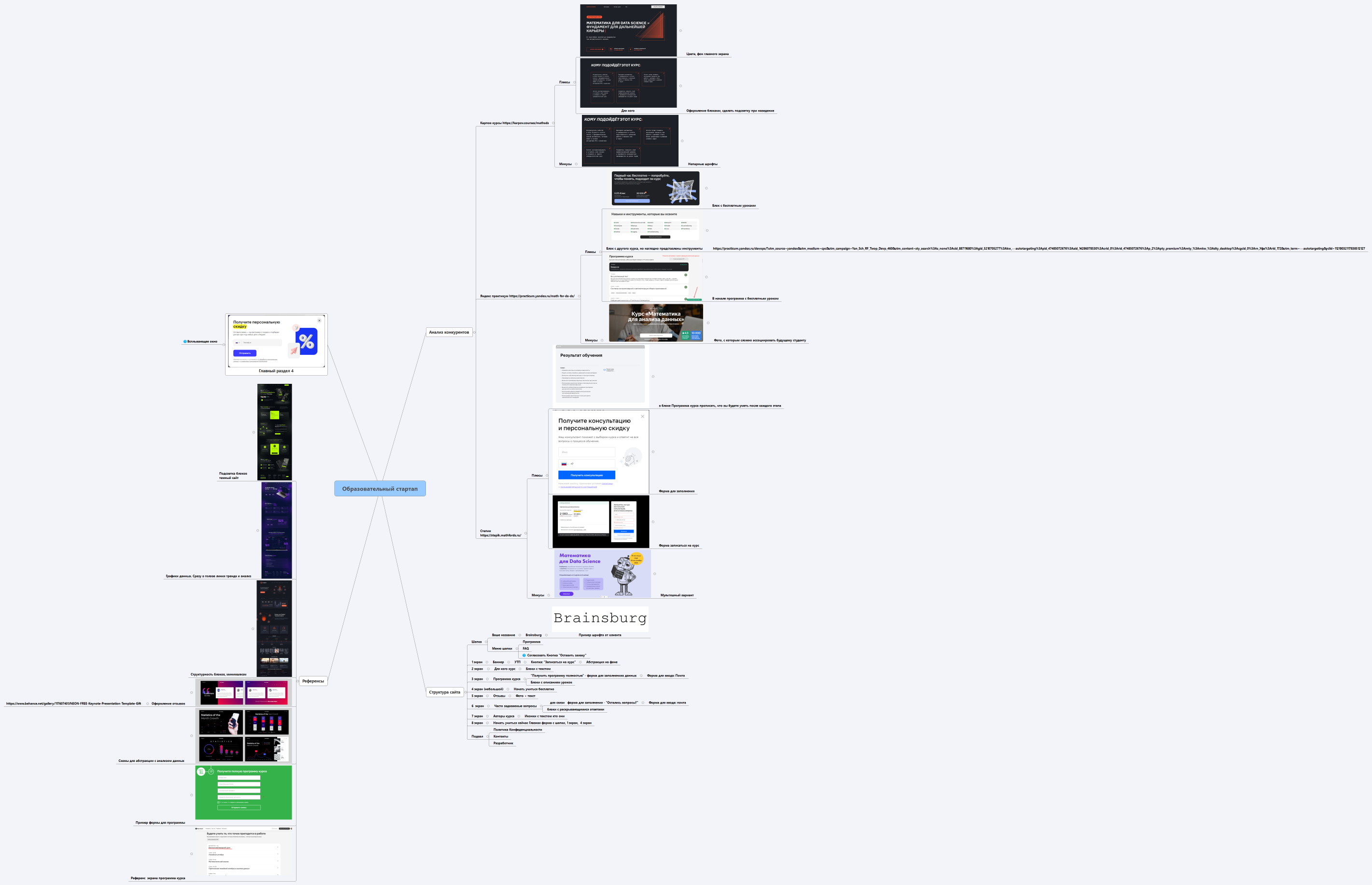 Образовательный стартап