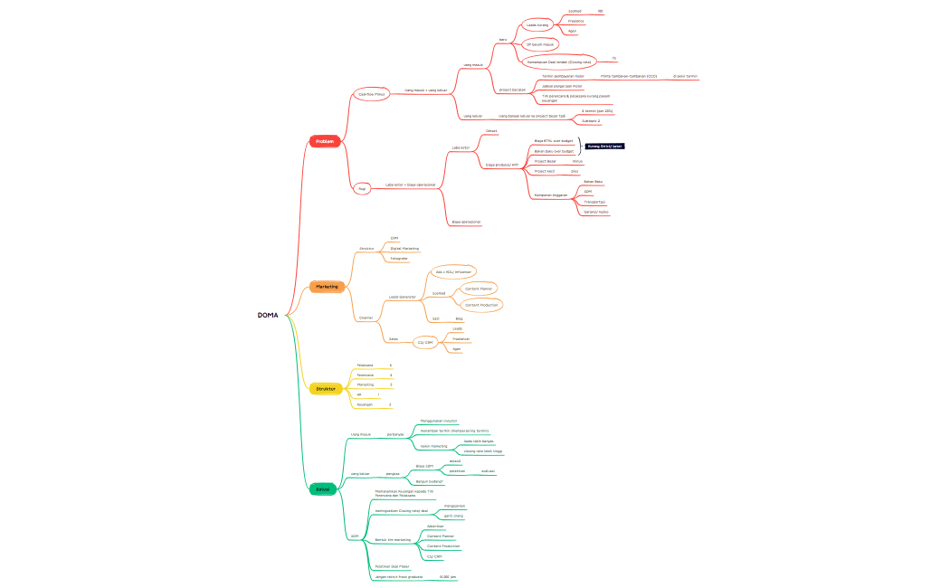 Review 24 Mei 2023.xmind