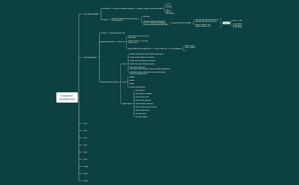 Computer Architecture Midterm