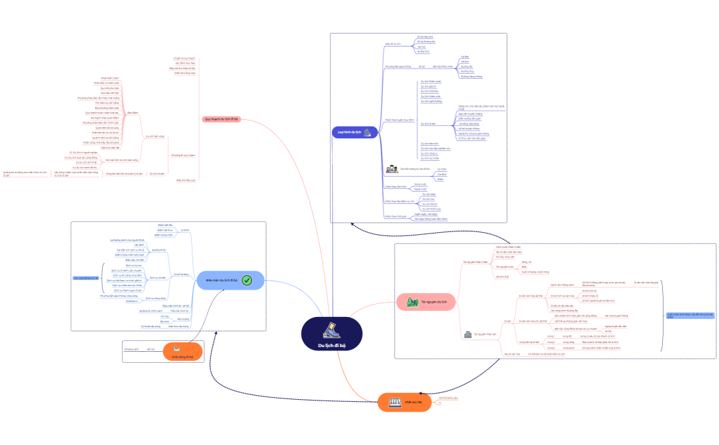 Du lịch đi bộ
