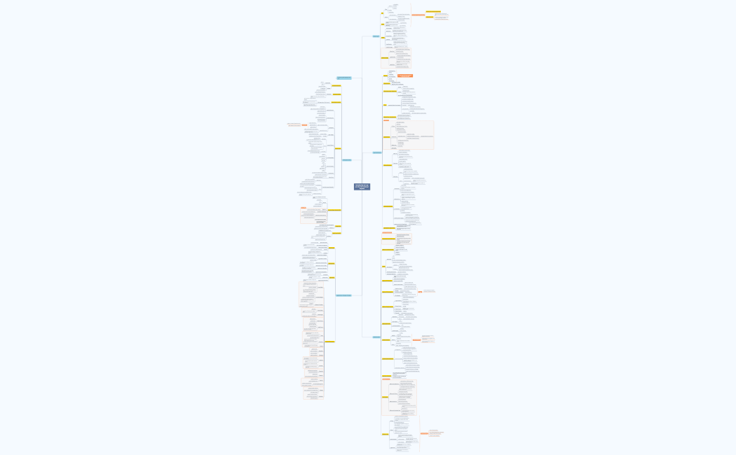 Mindmap_IntroToLaw_JonasKnappitsch