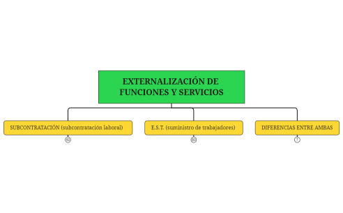 EXTERNALIZACIÓN DE FUNCIONES Y SERVICIOS